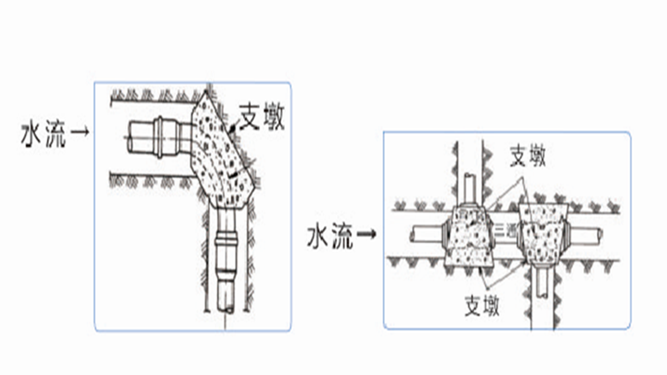 10、止推支墩的設(shè)置