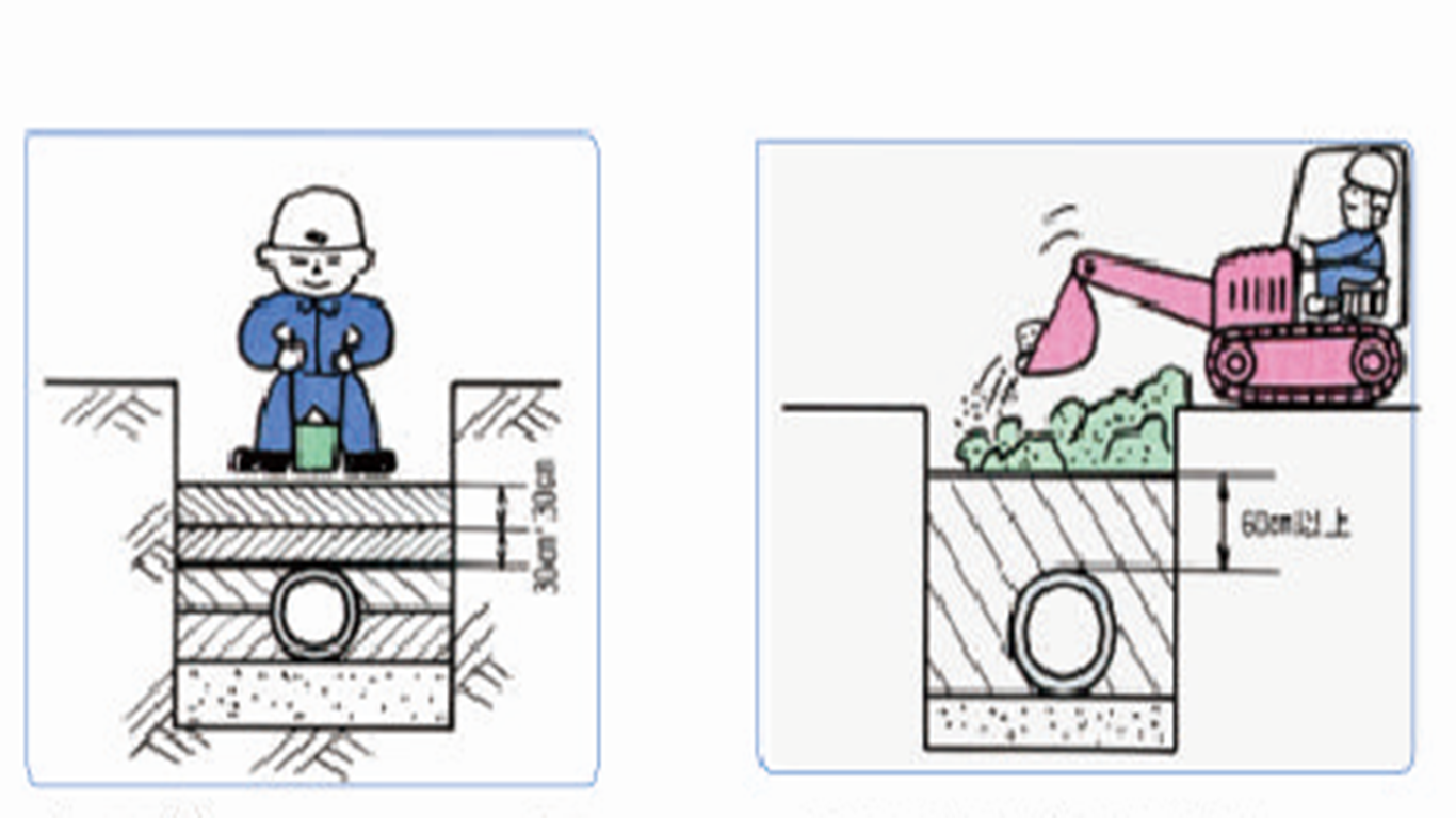 11、管道埋設(shè)